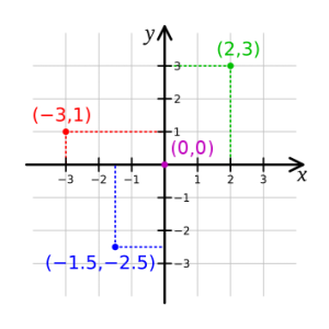 2D Grid