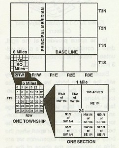 Township and Range