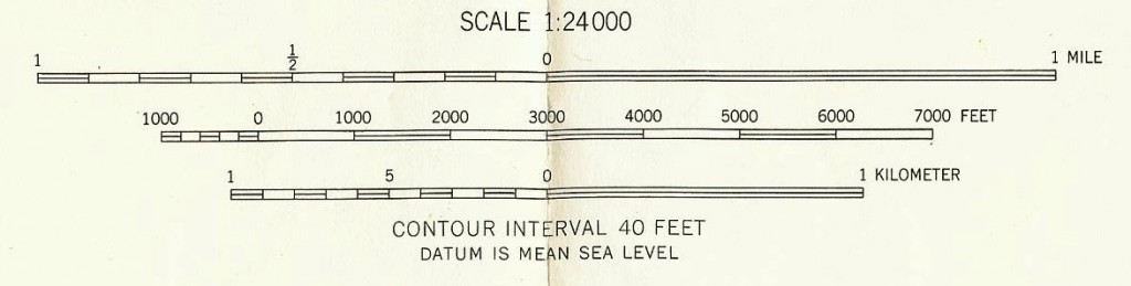 Topo Scale